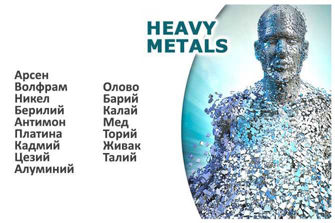 Тежки метали
