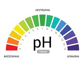 pH скала